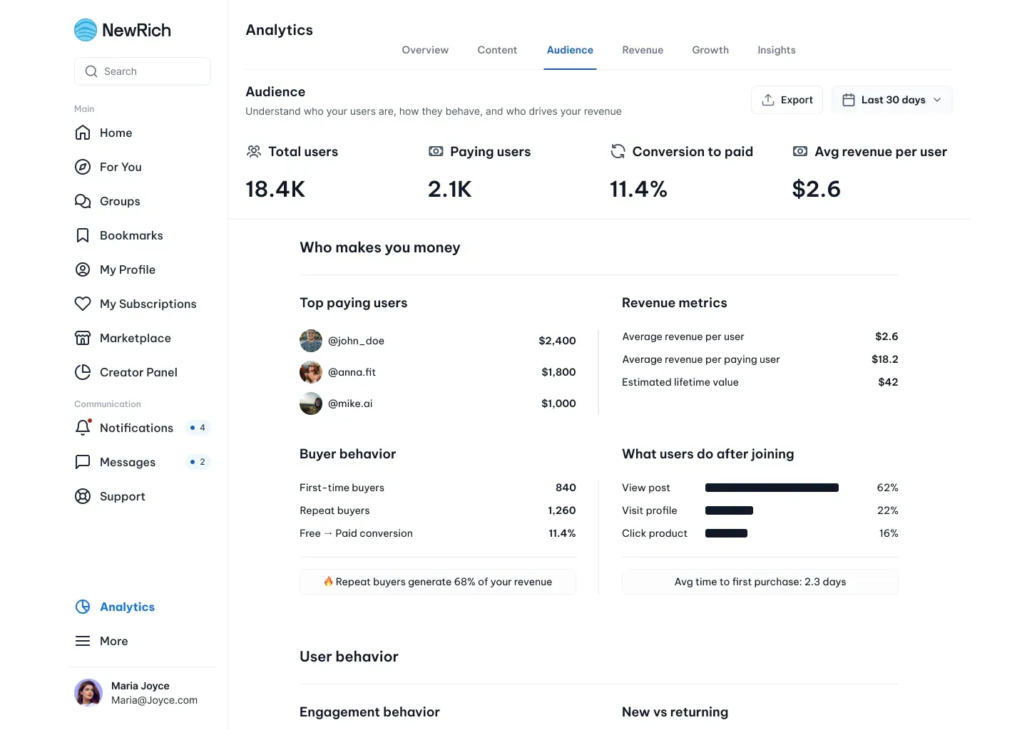 Creator analytics screenshot