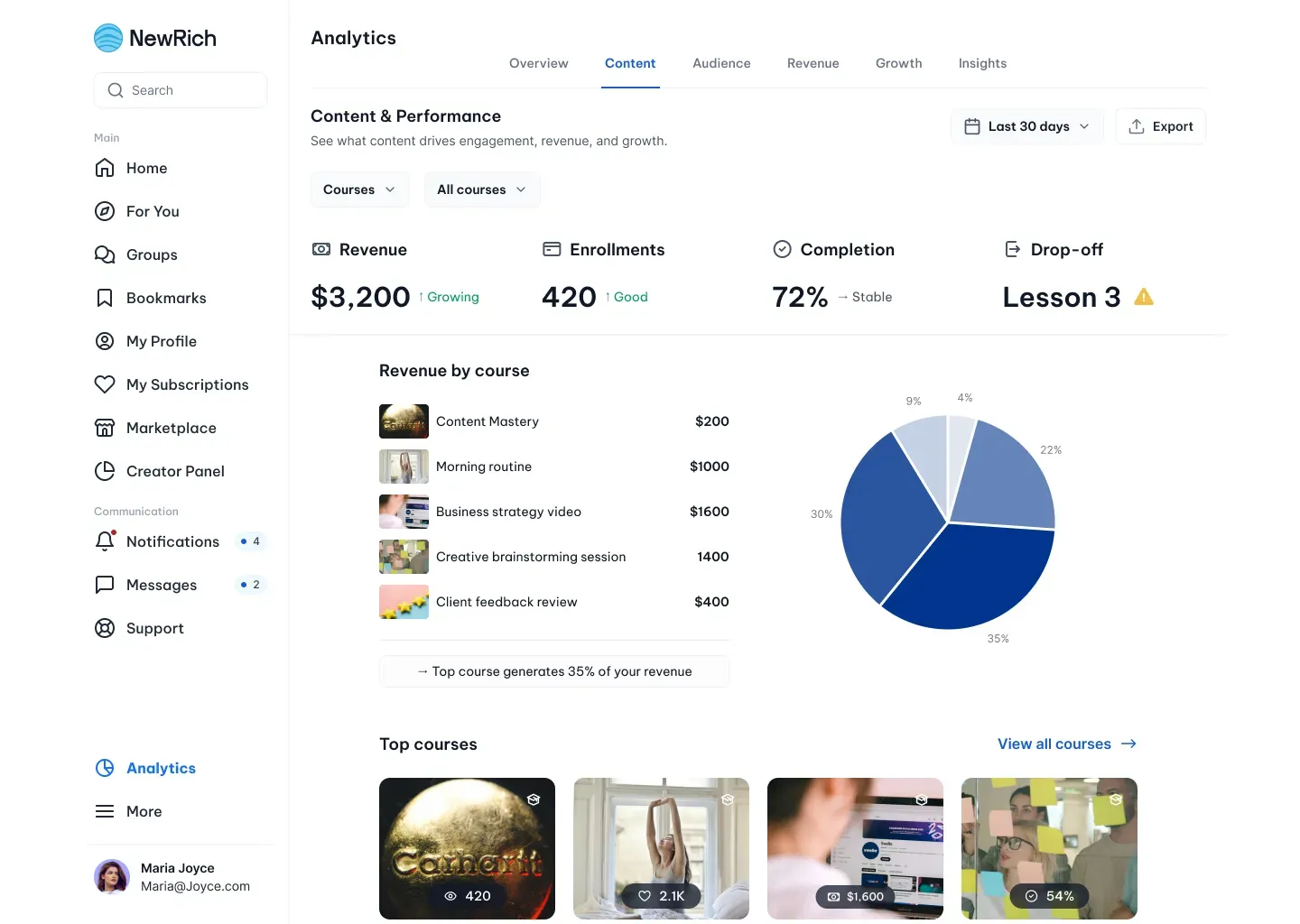 Creator analytics screenshot