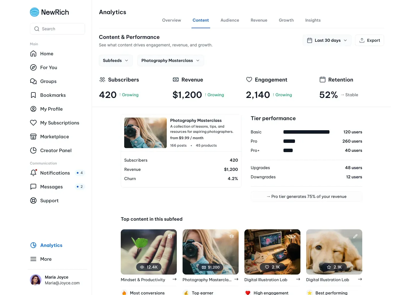 Creator analytics screenshot