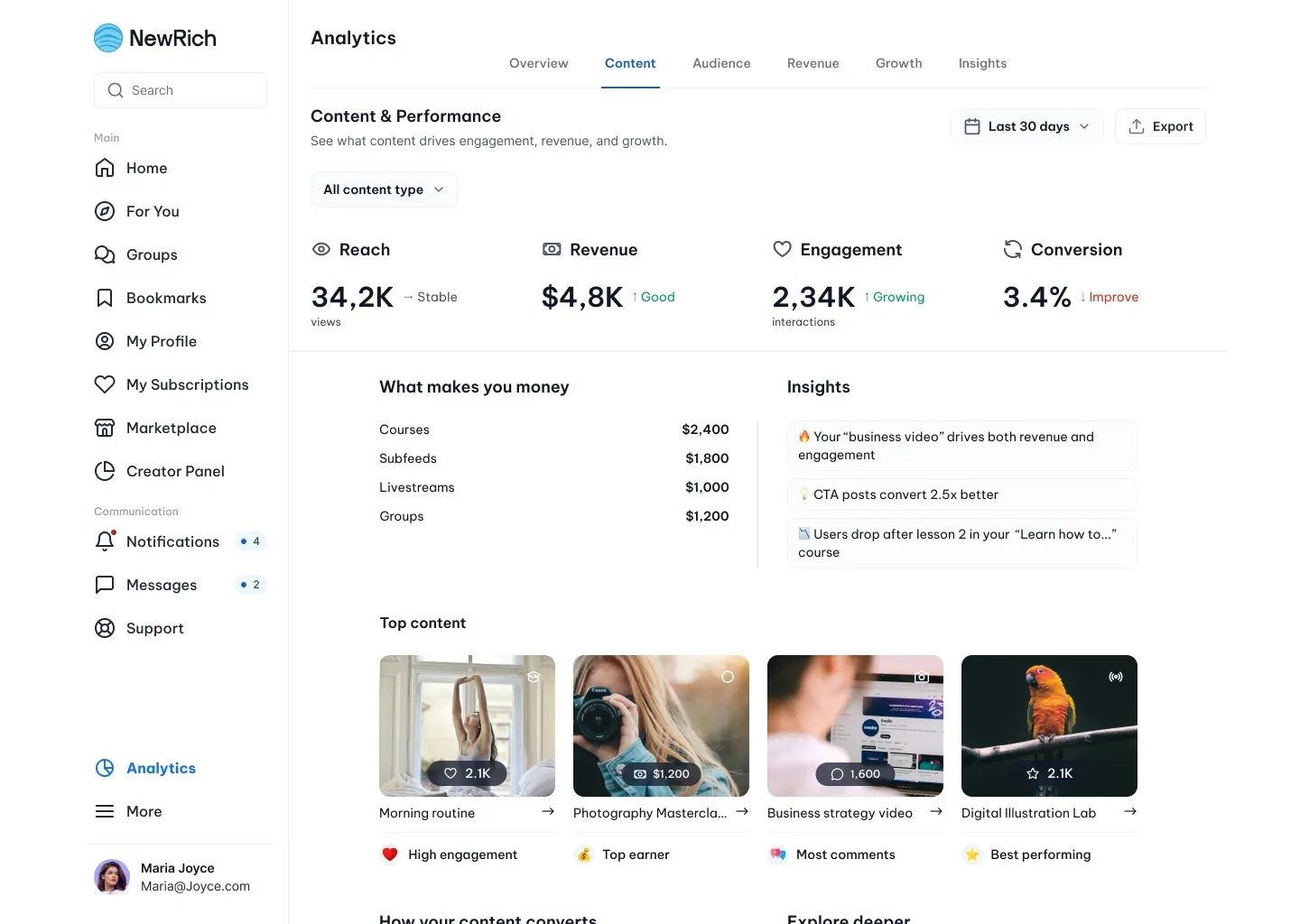 Creator analytics screenshot