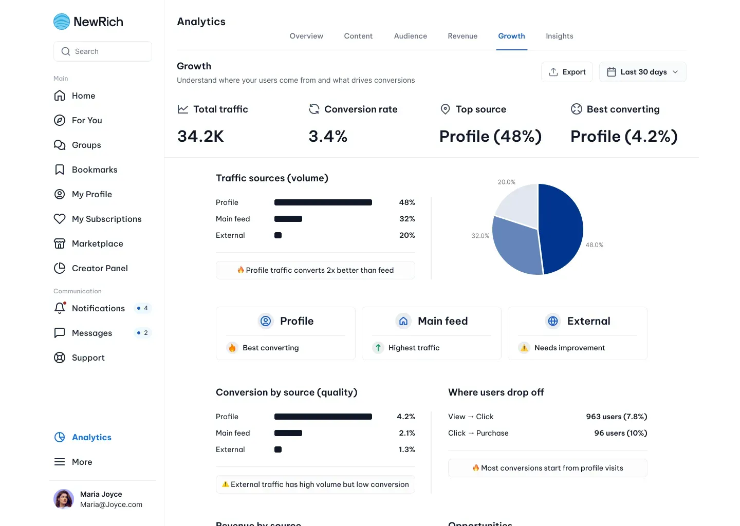 Creator analytics screenshot