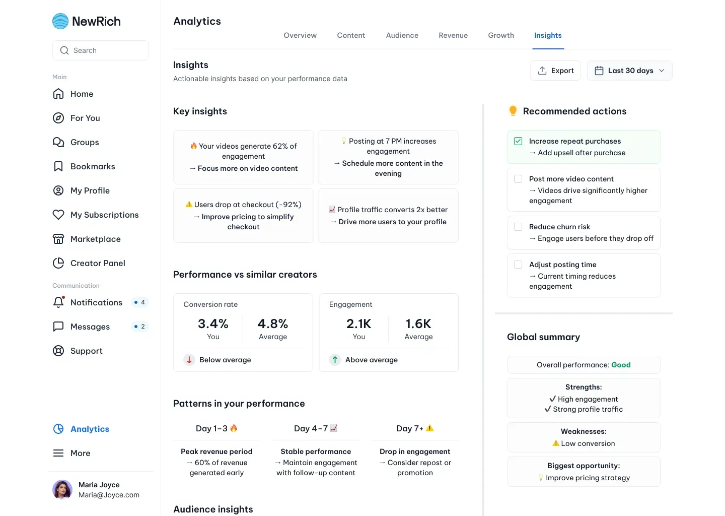 Creator analytics screenshot