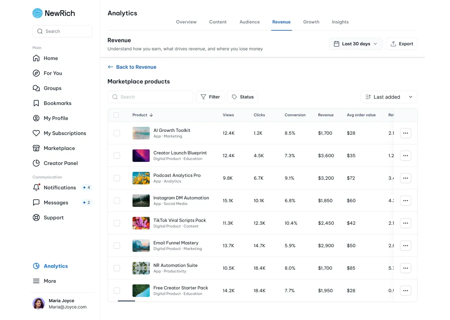 Creator analytics screenshot
