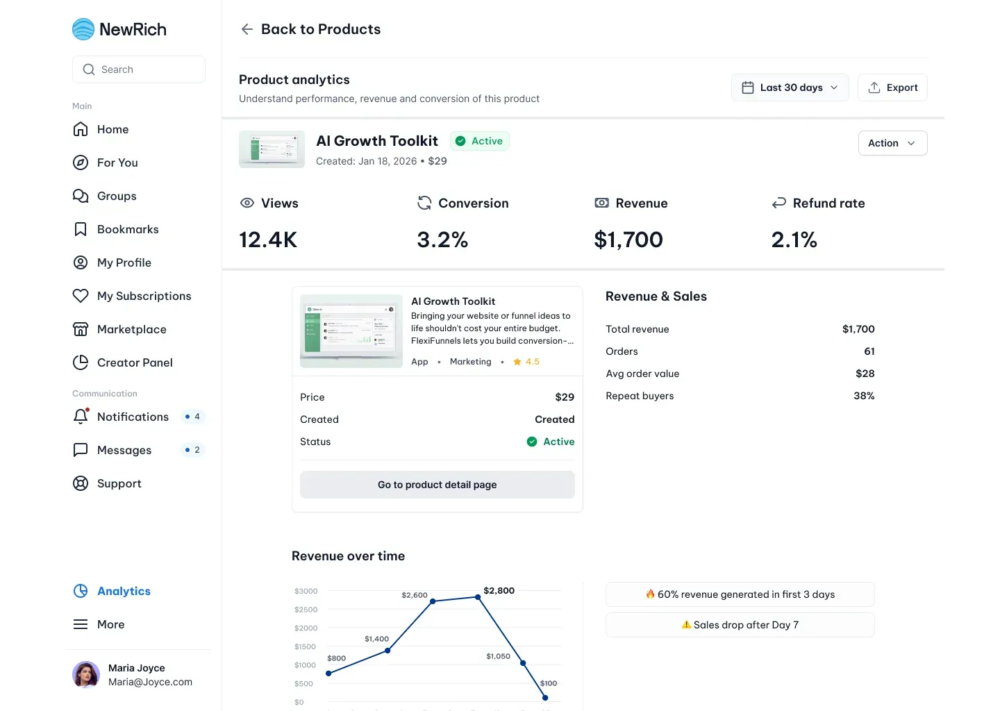 Creator analytics screenshot