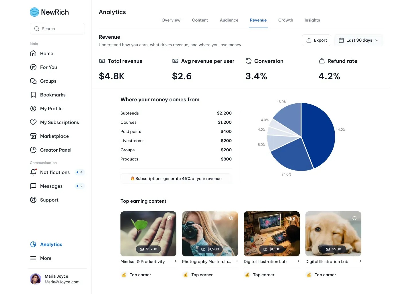 Creator analytics screenshot
