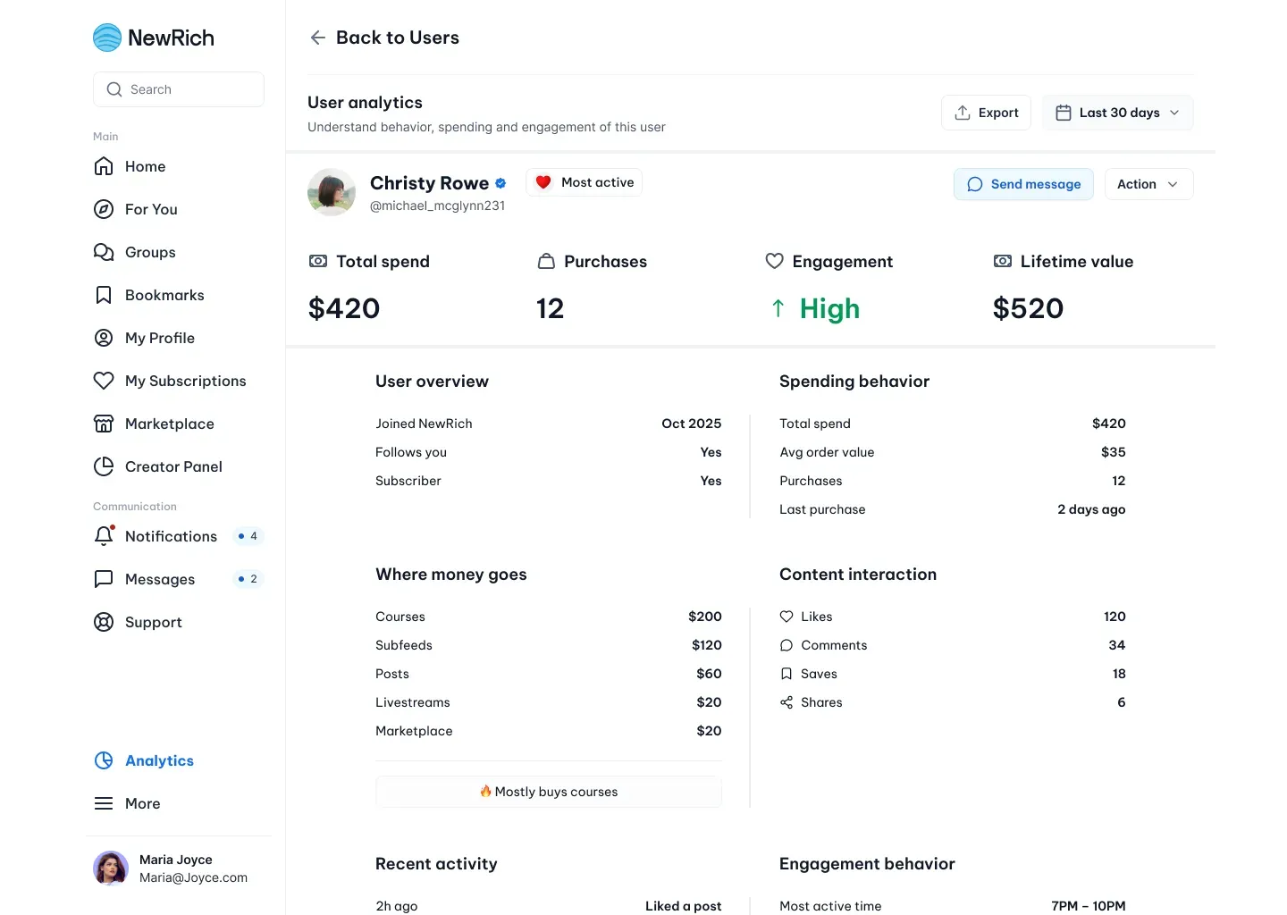 Creator analytics screenshot