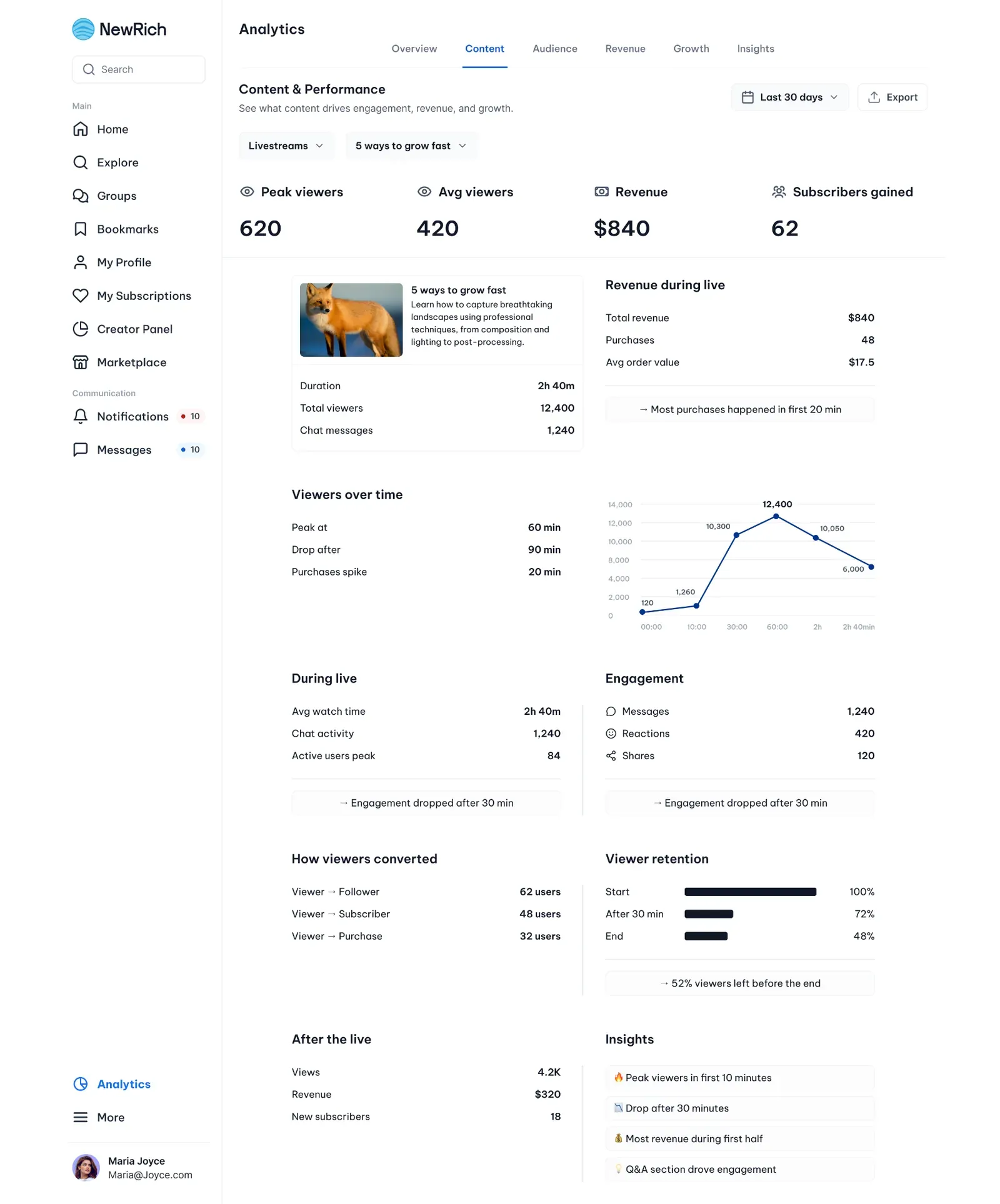 Content-specific analytics screenshot