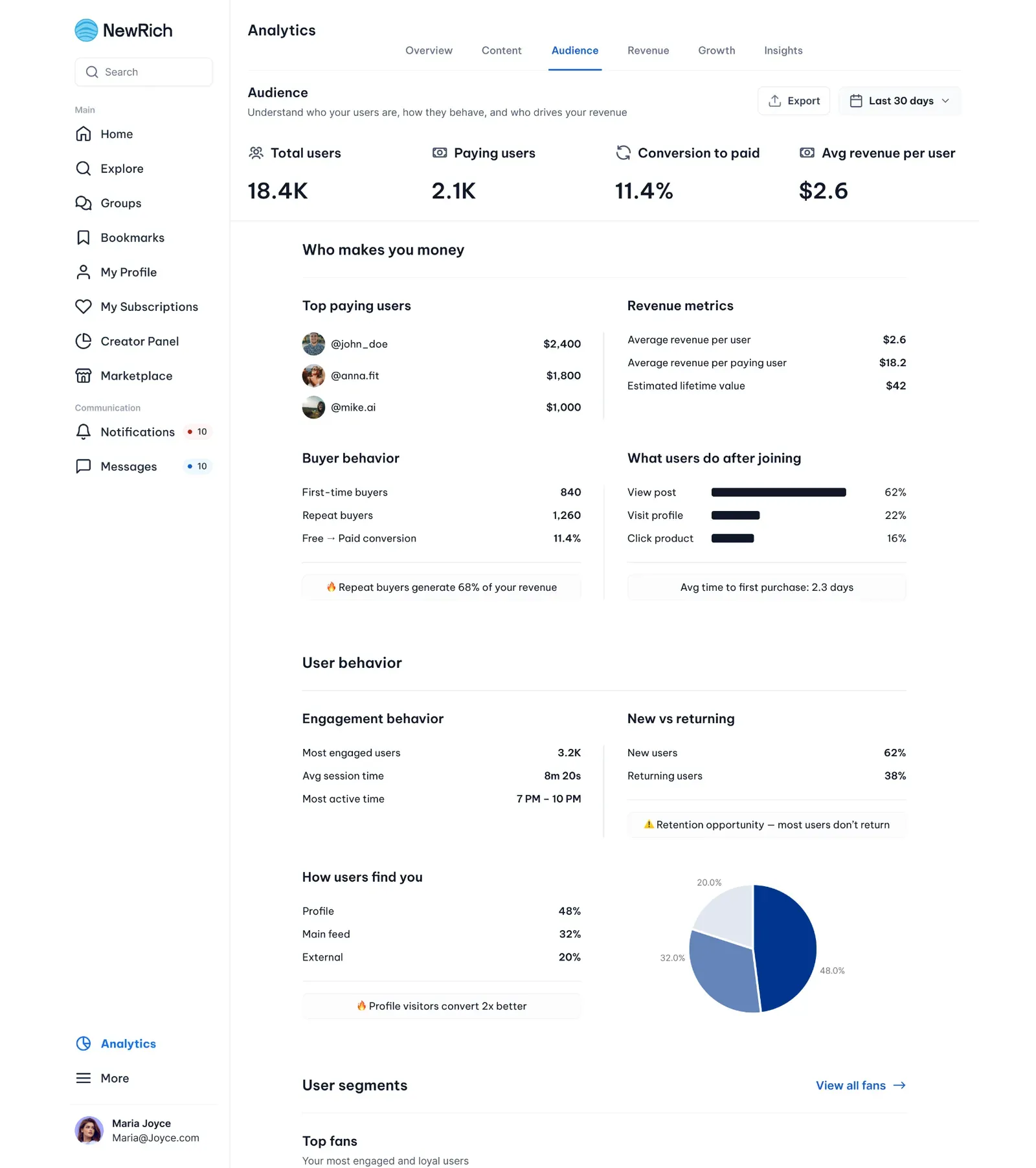 Content-specific analytics screenshot
