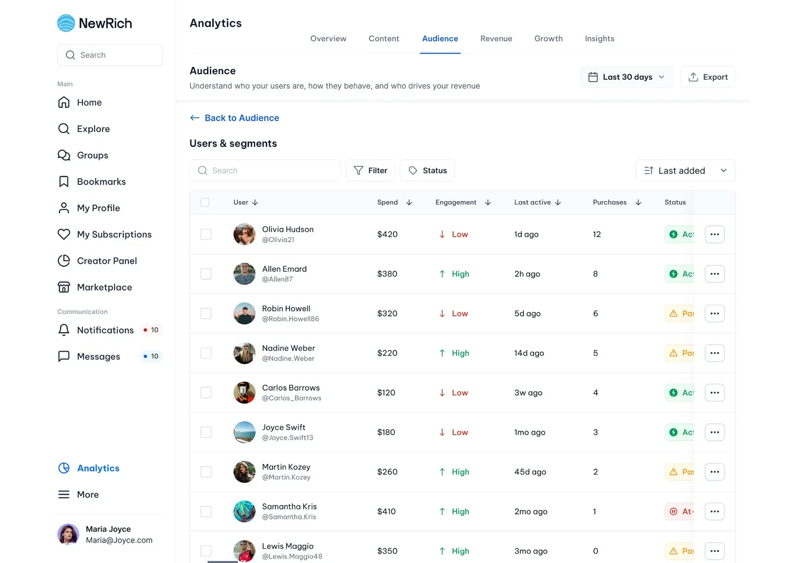 Content-specific analytics screenshot