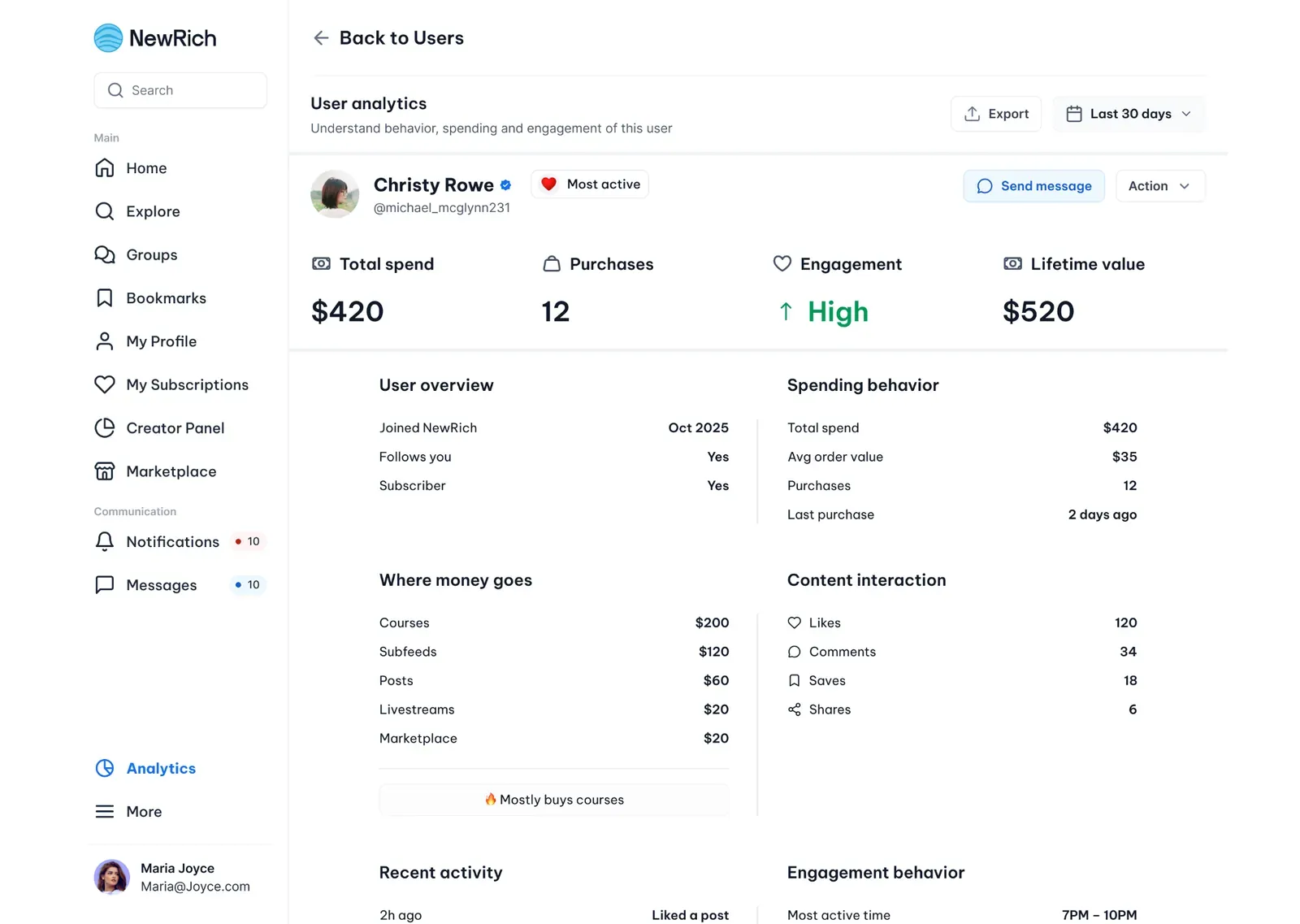 Content-specific analytics screenshot