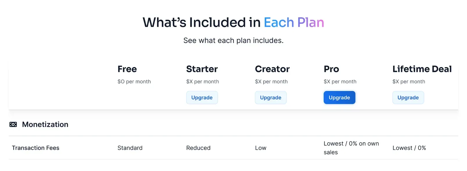 Creator fees screenshot