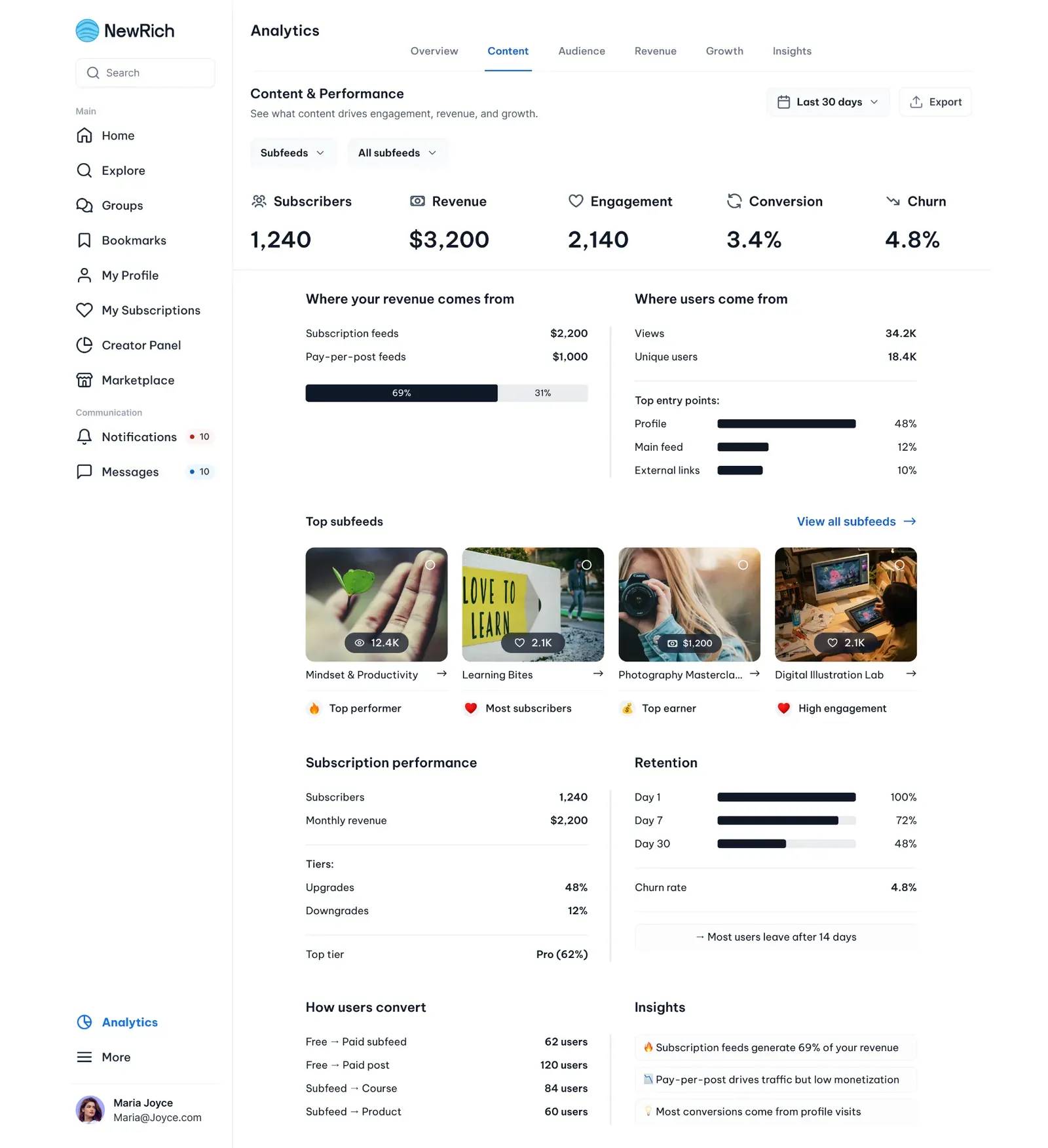 Individual content analytics screenshot