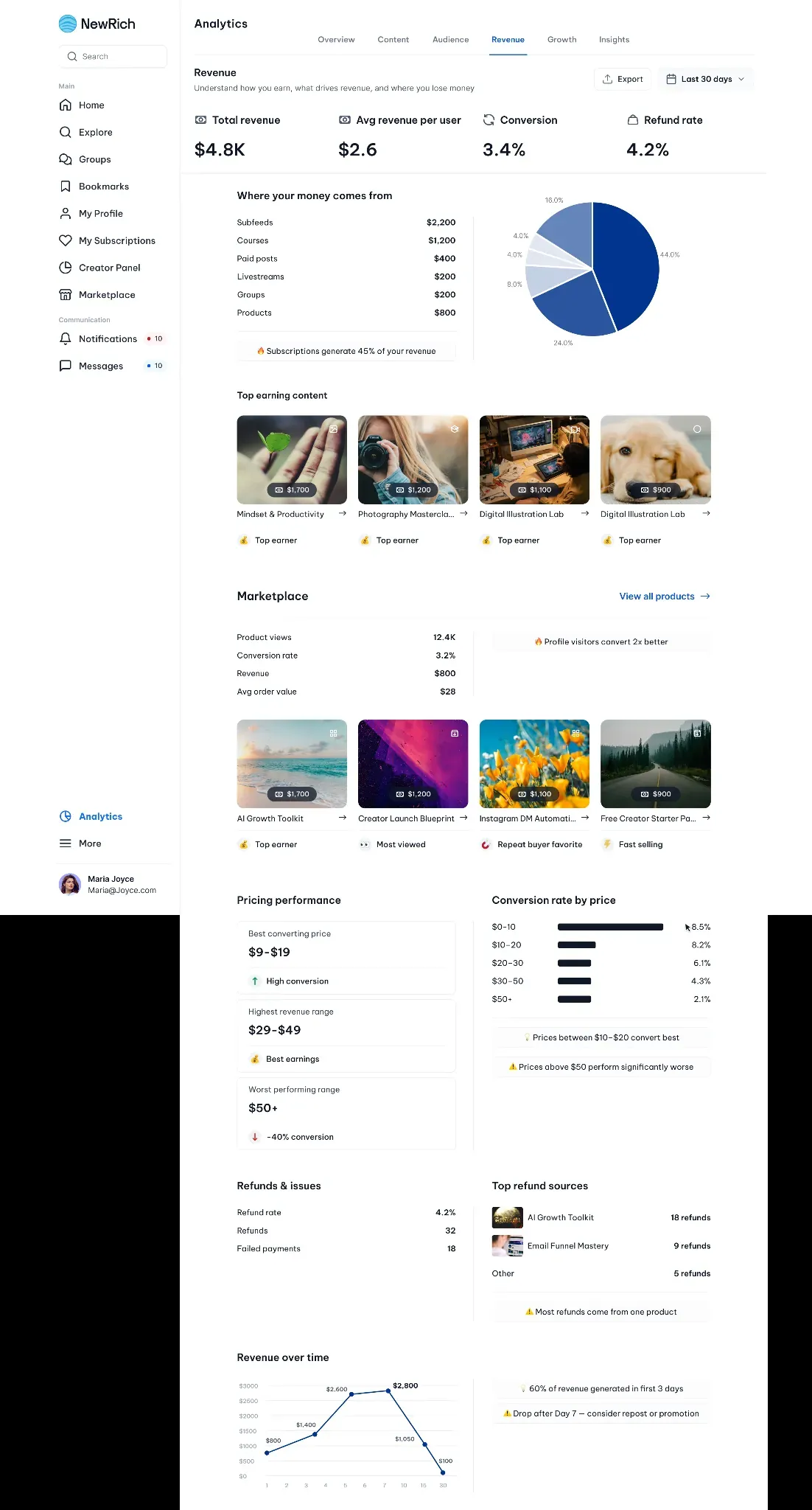 Marketplace products analytics screenshot
