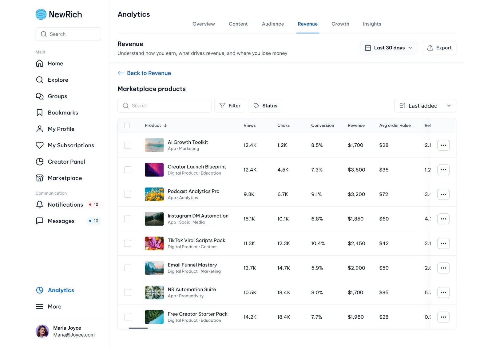 Marketplace products analytics screenshot
