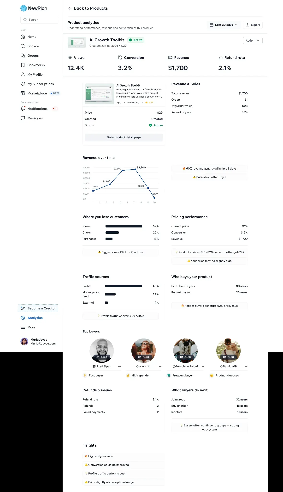 Marketplace products analytics screenshot