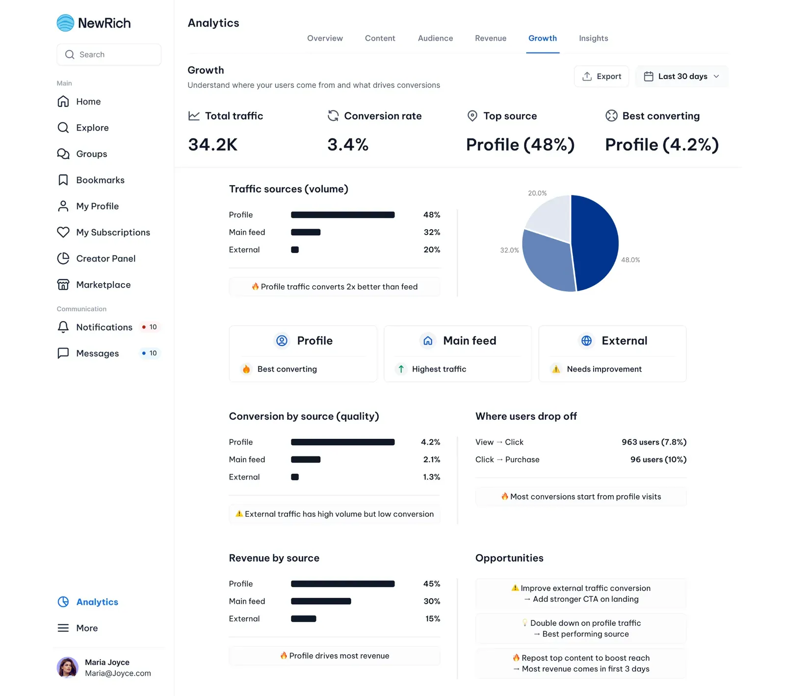 Marketplace products analytics screenshot