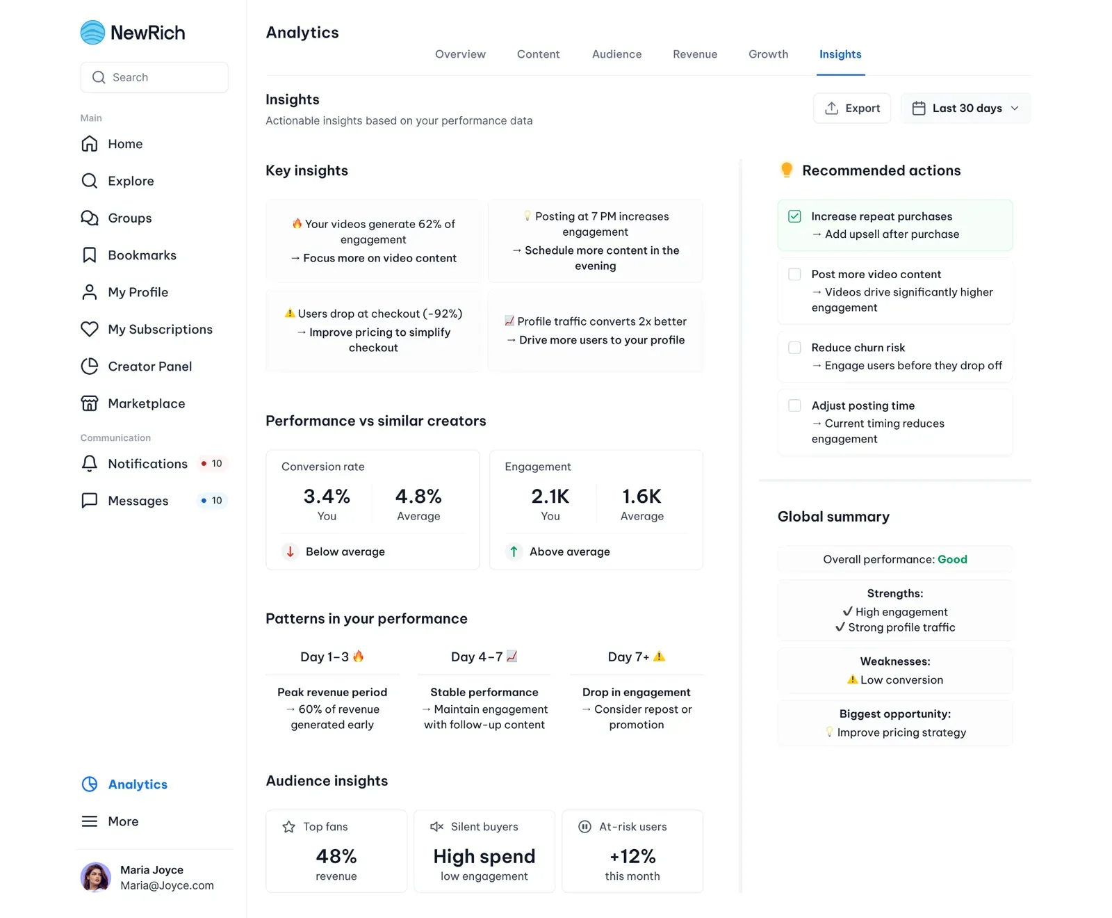 Marketplace products analytics screenshot